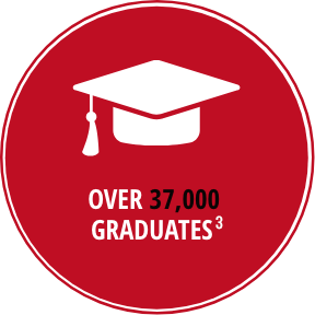 Más de 37,000 graduados
