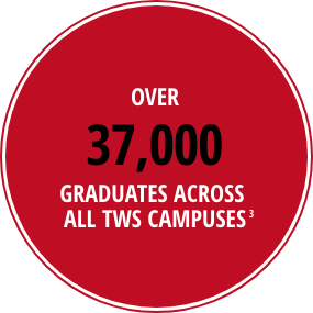 Over 20,000 Graduates