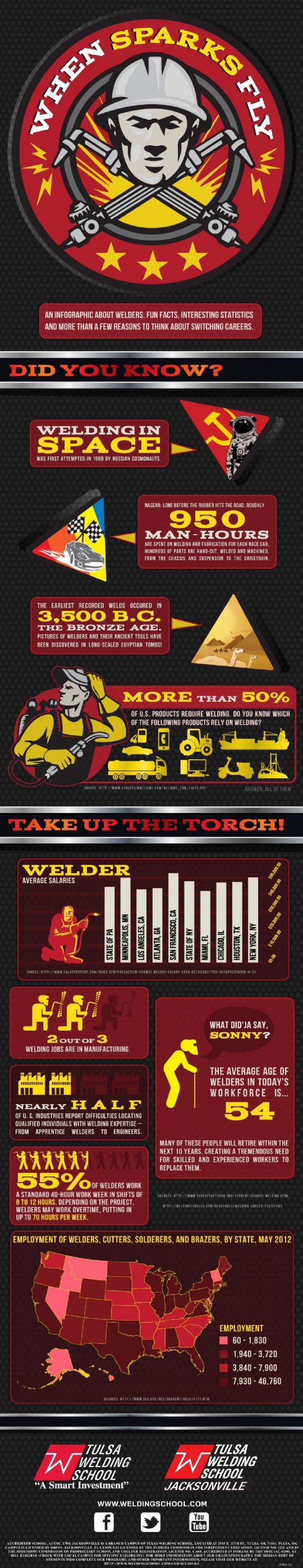 Welding Fun Facts & Statistics to Make You Switch Your Career