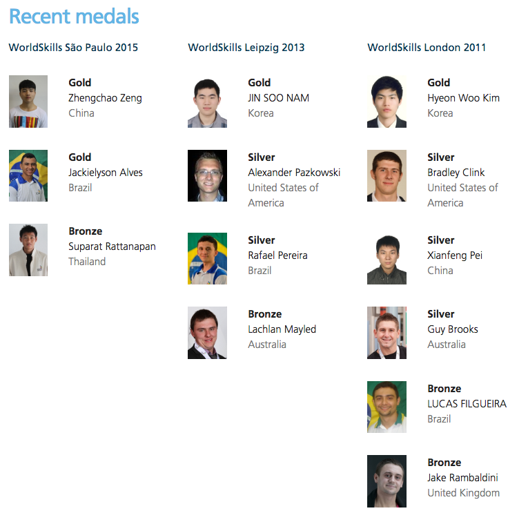 worldskills winners