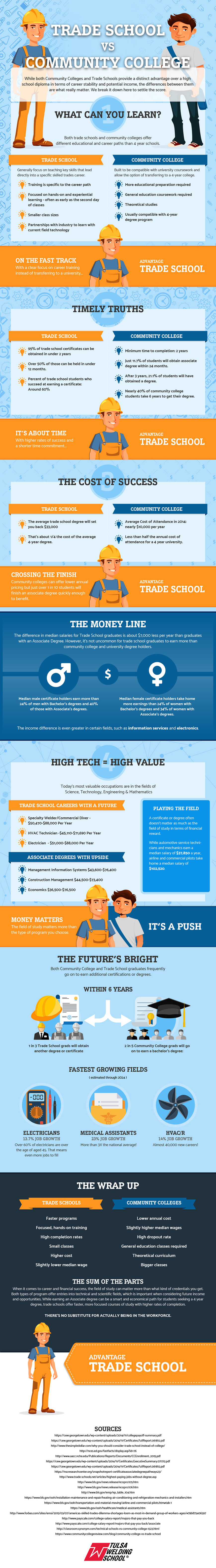 trade school vs community college blog