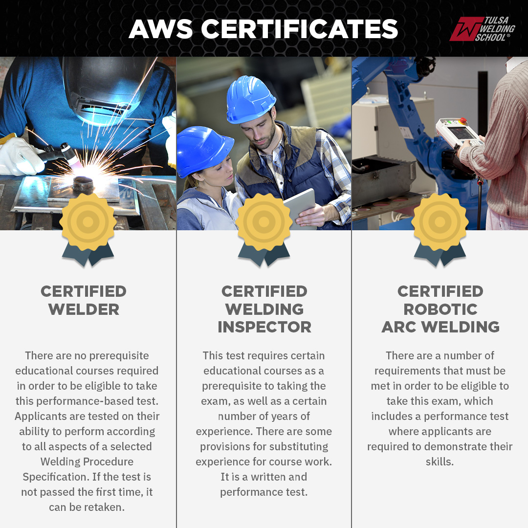 Lista de certificaciones de soldadura de AWS