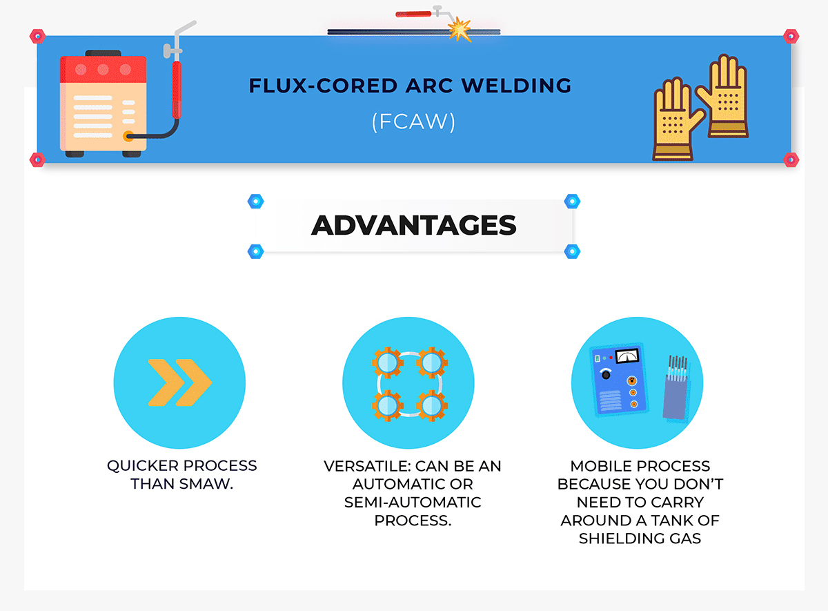 FCAW advantages