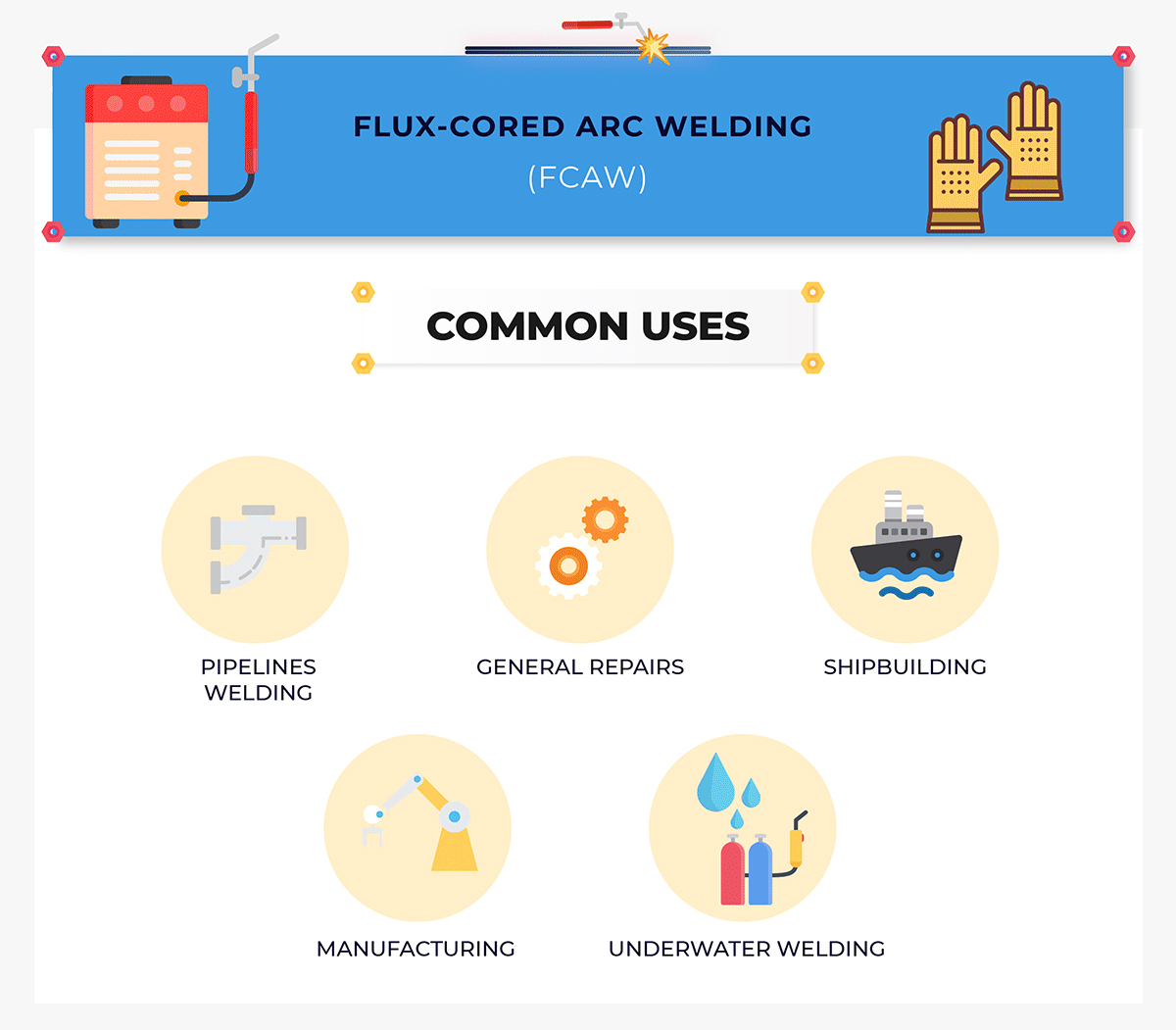 FCAW common uses