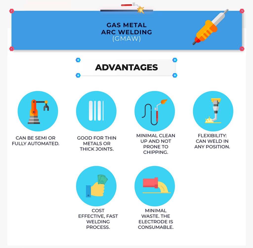 What Is GMAW? Tulsa Welding School