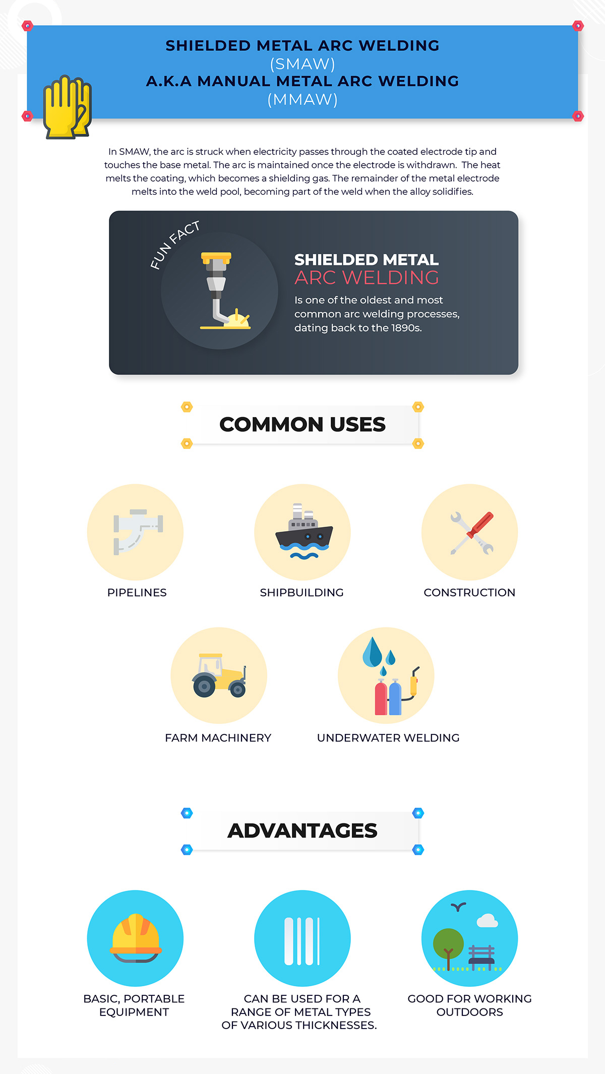 SMAW welding uses and advantages