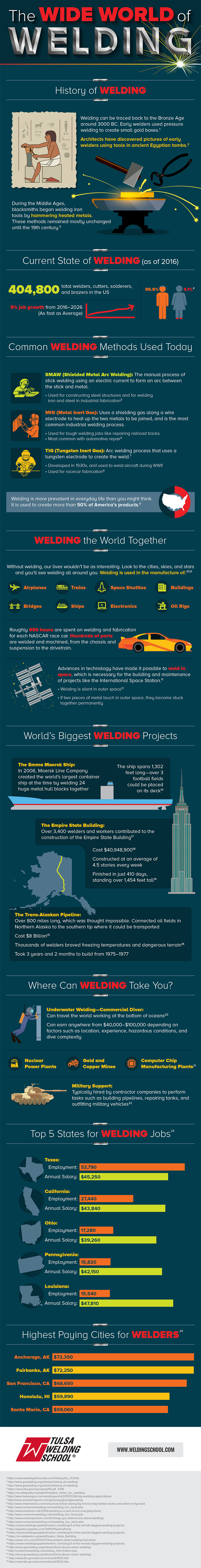 world of welding information facts